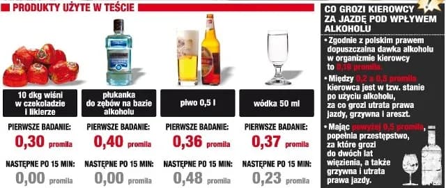 0,5 litra wódki ile to promili – co musisz wiedzieć o alkoholu 0,5 litra wódki ile to promili – co musisz wiedzieć o alkoholu